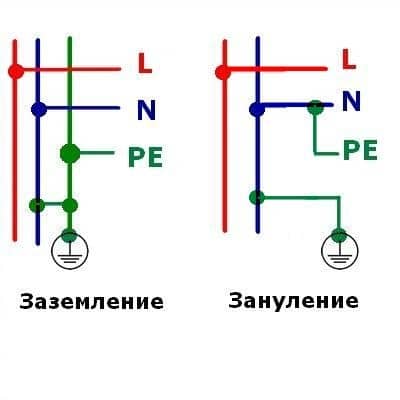 Pământare și dispariție electrice