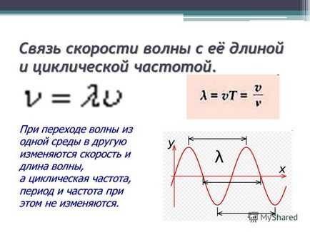 Frecvența este indicată printr-o literă în fizică - lista denumirilor în fizica
