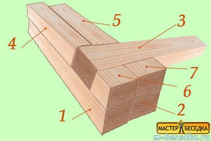 masa de lemn pentru foișoare cu mâinile lor (instrucțiuni pas cu pas foto)