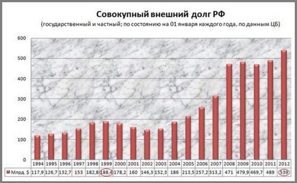 Până atunci, Putin a adus țara!