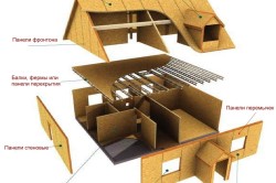 Cum de a construi o casă scut tehnologie de construcție, etape, nuanțe