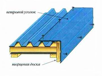 Cum să acopere acoperișul cu mâinile sale Pardoseala profesionala