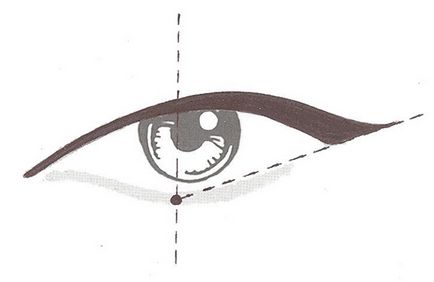 Cum de a desena săgeți pe ochi