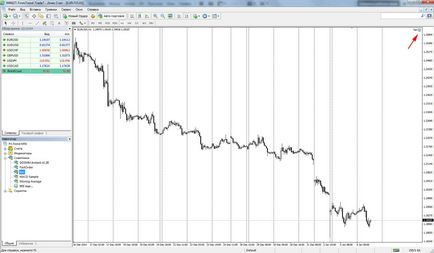 Cum se instalează Advisor în MetaTrader 4