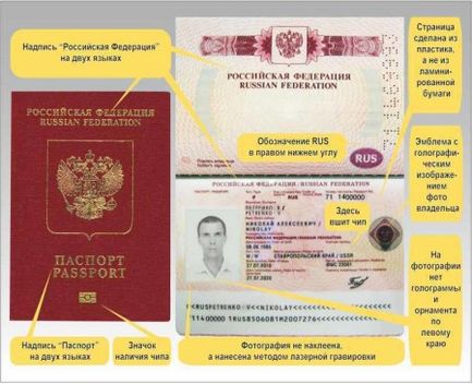 Ce este un pașaport biometric timp de 10 ani, și ceea ce este