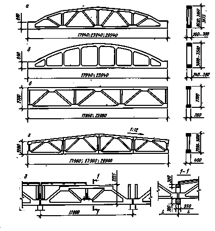 Construcția Contrafisele arc pentru baldachin - tabelul de calcul pentru manechine, calculator on-line,