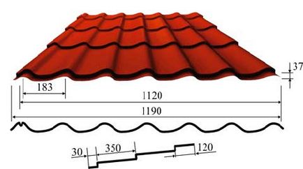 dimensiuni standard de acoperis din tablă, înălțimea valurilor, grosime