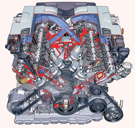Unele tipuri și motoare pentru vehicule