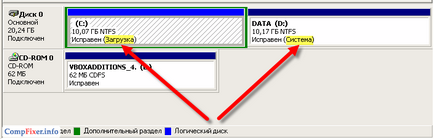 Nu se poate formata discul cu date (format) Este imposibil să formatați unitatea cu datele