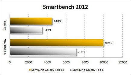 Prezentare generală a caracteristicilor tabletei Samsung Galaxy Tab s2, pro și contra, concurenți