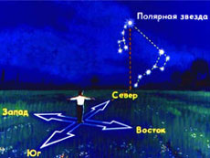 Orientarea stele, cum de a găsi North Star, orienteering noapte