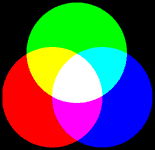 Elemente de bază cromatica