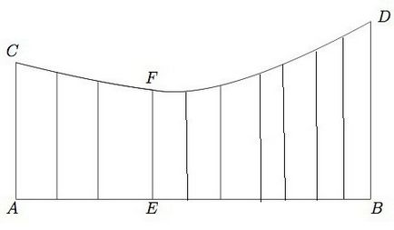 Pentru informații cu privire la modul de a calcula metri patrati, si ce zona a camerei