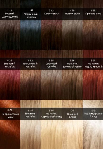 Paleta de culori de vopsea pentru păr SYOSS (CES) glossuri Sensei, oleo intens