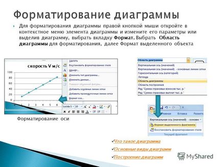 Prezentarea pe care principalele tipuri de diagrame diagramă diagrame formatul (prezentare) Prezentarea pe ceea ce principalele tipuri de diagramă diagrame construirea de diagrame de formatare