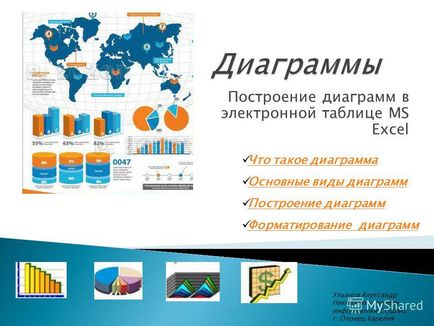 Prezentarea pe care principalele tipuri de diagramă diagrame construirea de diagrame de formatare (de bază) Prezentarea pe ceea ce principalele tipuri de diagramă diagrame construirea de diagrame de formatare