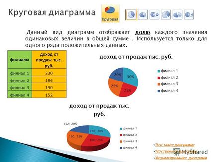 Prezentarea pe care principalele tipuri de diagrame diagramă format de grafice (care este principalele tipuri de diagrame diagramă diagrame diagrame diagrame de formatare într-o foaie de calcul Excel MS Ulianov Aleksandr.) Prezentarea pe ceea ce principalele tipuri de diagramă diagrame construirea de diagrame de formatare