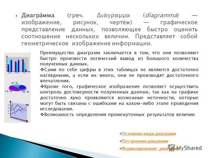 Prezentarea pe care principalele tipuri de diagrame diagramă diagrame formatul (prezentare) Prezentarea pe ceea ce principalele tipuri de diagramă diagrame construirea de diagrame de formatare