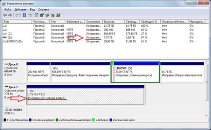ferestre soluție nu poate finaliza formatul (complet) Soluție Windows nu poate finaliza formatul