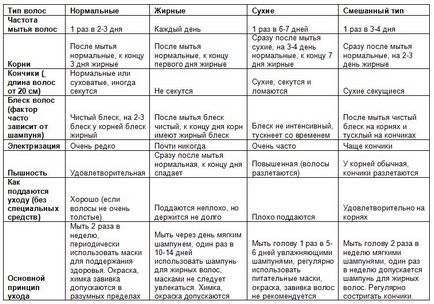 Șampon Siberika natura (siberica) comentarii Natura, compoziția, tipuri