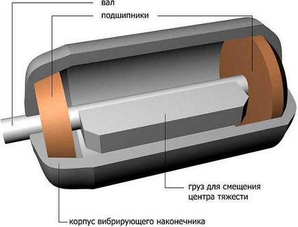 Vibratoare de construcție pentru adâncimea de beton (submersibile), portabile (mână), transportabil,