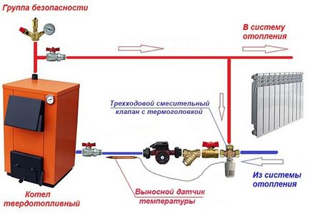 Trei căi ventilul termostat pentru sistemele de încălzire