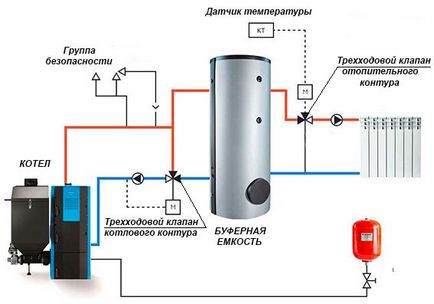 Trei căi ventilul termostat pentru sistemele de încălzire (ventil) Trei căi ventilul termostat pentru sistemele de încălzire