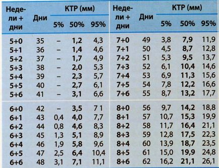 Diagnostic cu ultrasunete de sarcina de termen mici