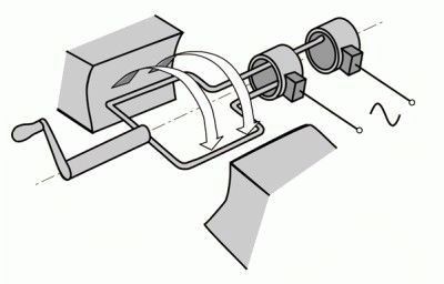 Principiul aparatelor și operarea alternator (generator) Proiectarea și funcționarea alternatorului