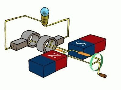 Principiul aparatelor și operarea alternator (generator) Proiectarea și funcționarea alternatorului