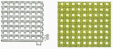 modele de crochet - schemă care descriu activitatea de curs pentru incepatori cu imagini video