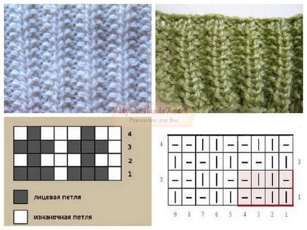 De tricotat diagrama de gumă și fotografii