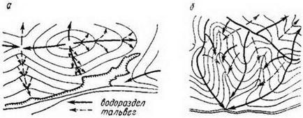 Sarcinile orizontale