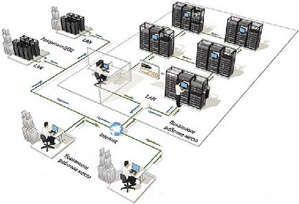 Ip-l kvm