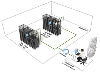 Ip-l kvm