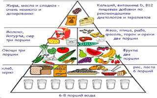 Ce poate și nu poate avea psoriazis - un tabel de produse interzise