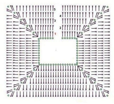 Ce poate croșetat schema