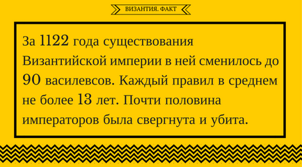 Ca și în Rusia, numit capitala Imperiului Bizantin