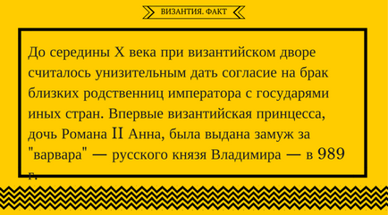 Ca și în Rusia, numit capitala Imperiului Bizantin