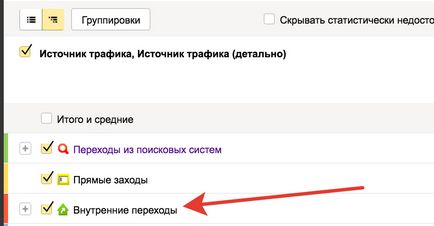 Ce este tranzițiile interne Yandex metrici