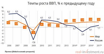 Produsul intern brut este ceea ce este