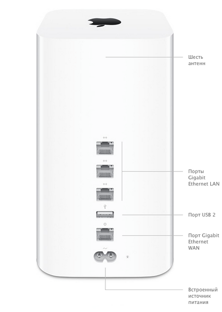 capsulă a timpului Apple, care este