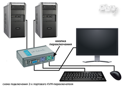 KVM, care este