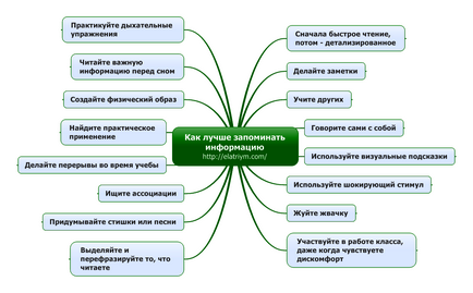 Ca amintesc bine informații