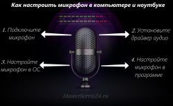 Cum să configurați microfonul