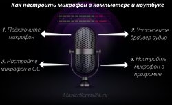 Cum să configurați microfonul Cum să configurați microfonul