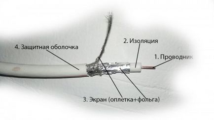 Cum de a conecta antena la receptor
