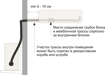 Cum se instalează instalația de aer condiționat în apartament