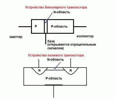 Ca tranzistor prozvanivat