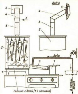 generator de fum cu mâinile lor